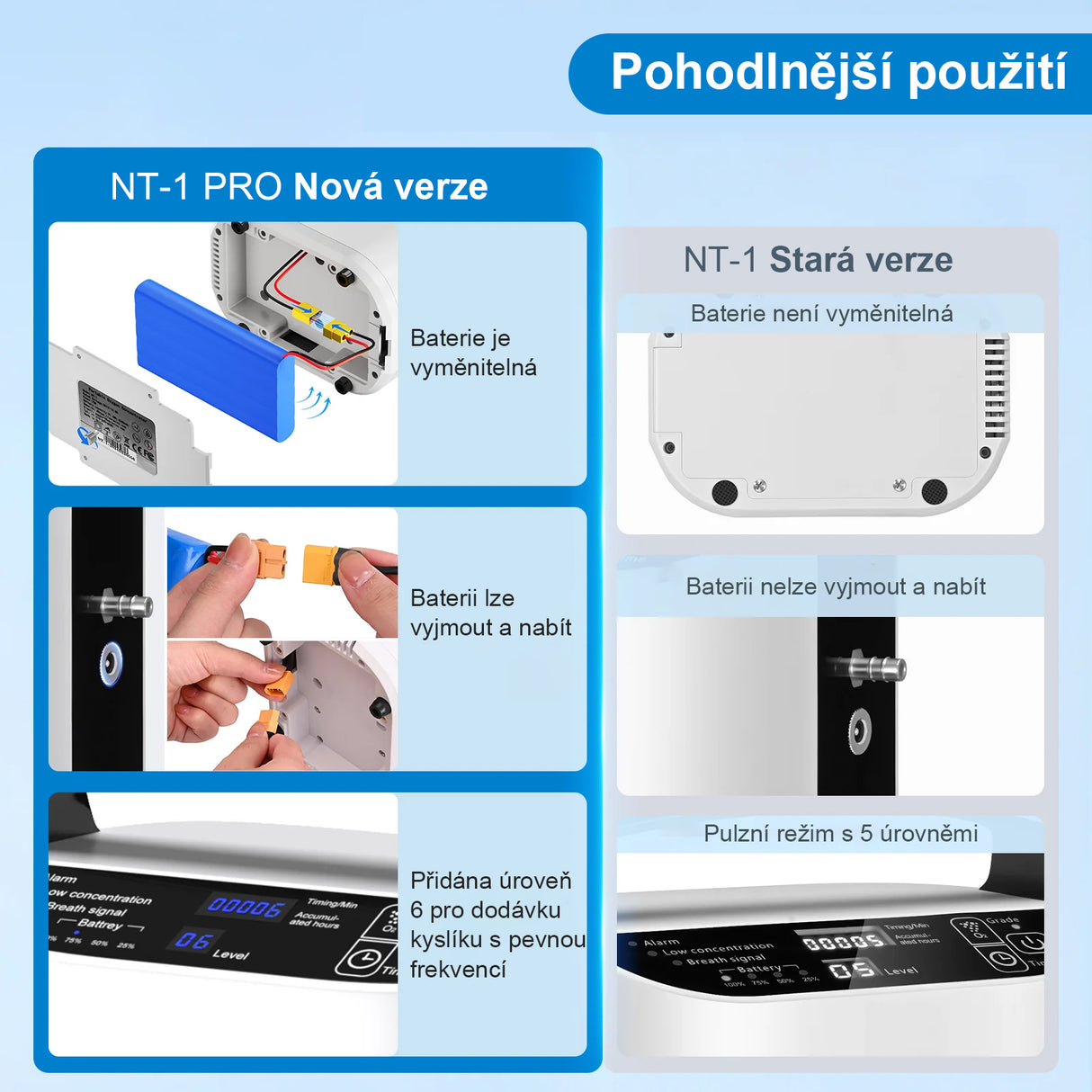 VARON VP-1 | Přenosný kyslíkový koncentrátor Pulse Flow (1-5 nastavení)