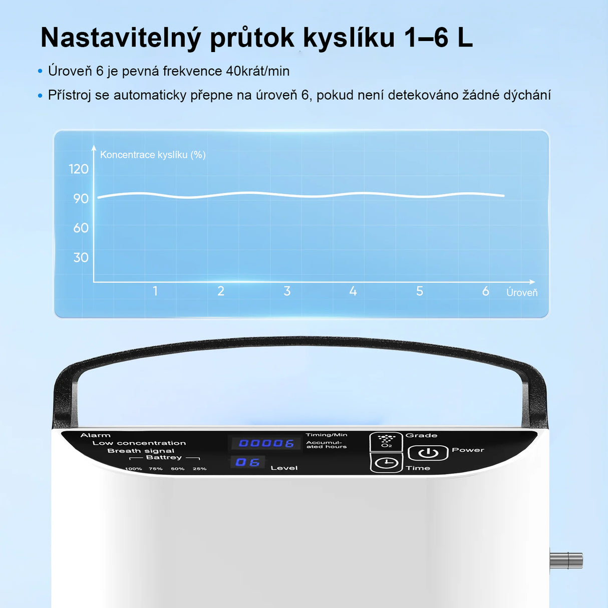 VARON VP-1 | Přenosný kyslíkový koncentrátor Pulse Flow (1-5 nastavení)