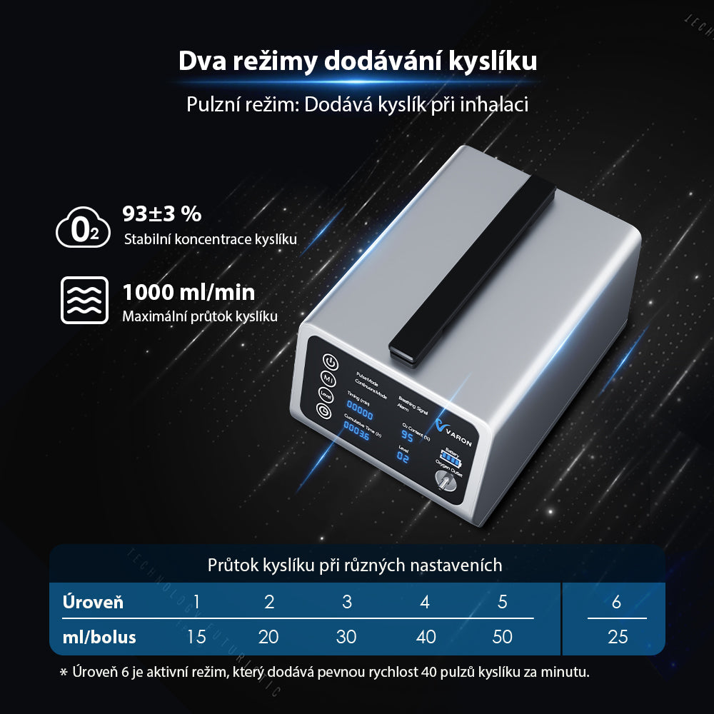 VARON VT-1 | Cestovní kyslíkový koncentrátor s duálním režimem (1–5 nastavení)