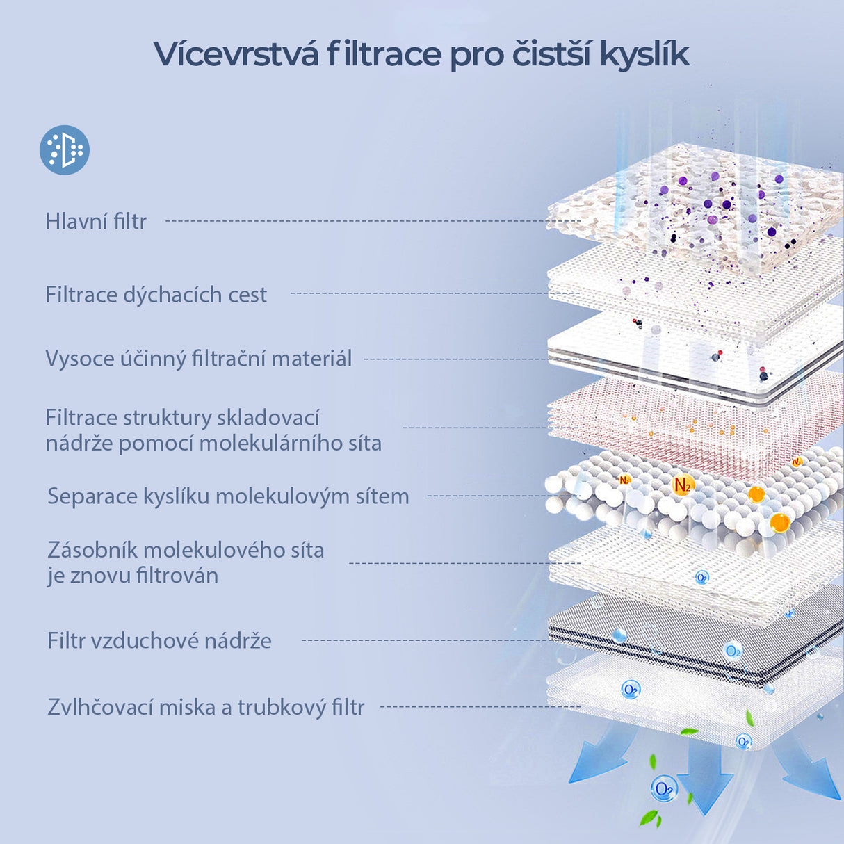 VARON VL-2 | 3L kyslíkový společník na cesty