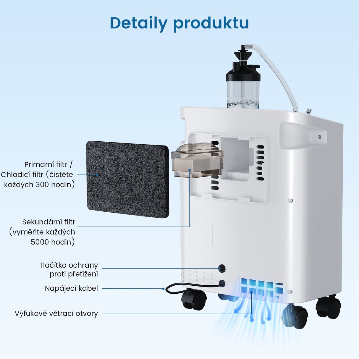 VARON VH-3 PRO Kyslíkový koncentrátor pro domácnost  | 10stupňové ovládání, pohodlná léčba, certifikace CE